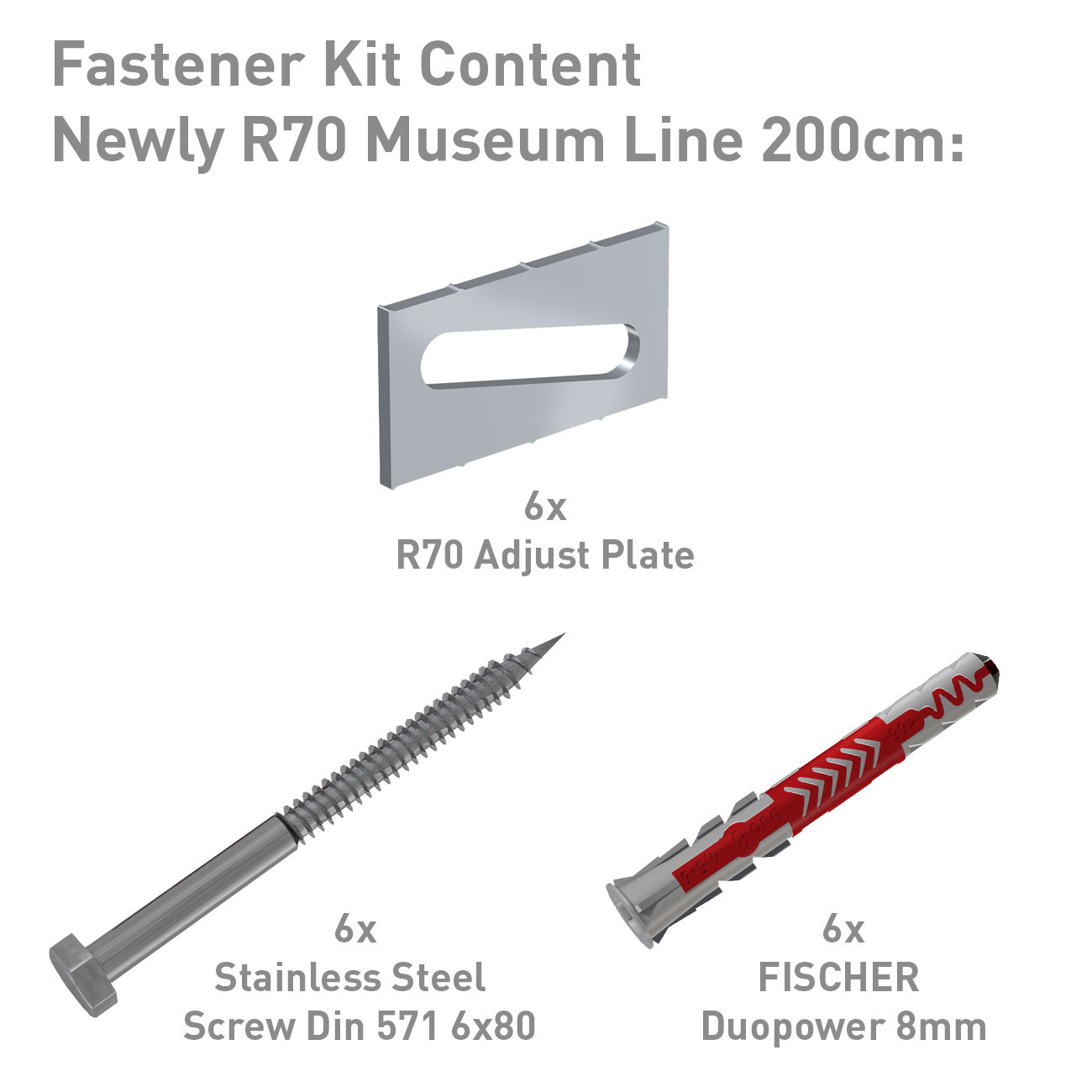 Infographic of a fastener kit: for the New R70 Museum Line 200 cm, showing 6x R70 adjust plates, 6x stainless steel DIN 571 6x80 screws, and 6x FISCHER Duopower 8 mm anchors.